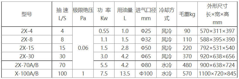 2X旋片式半岛(中国)参数及尺寸